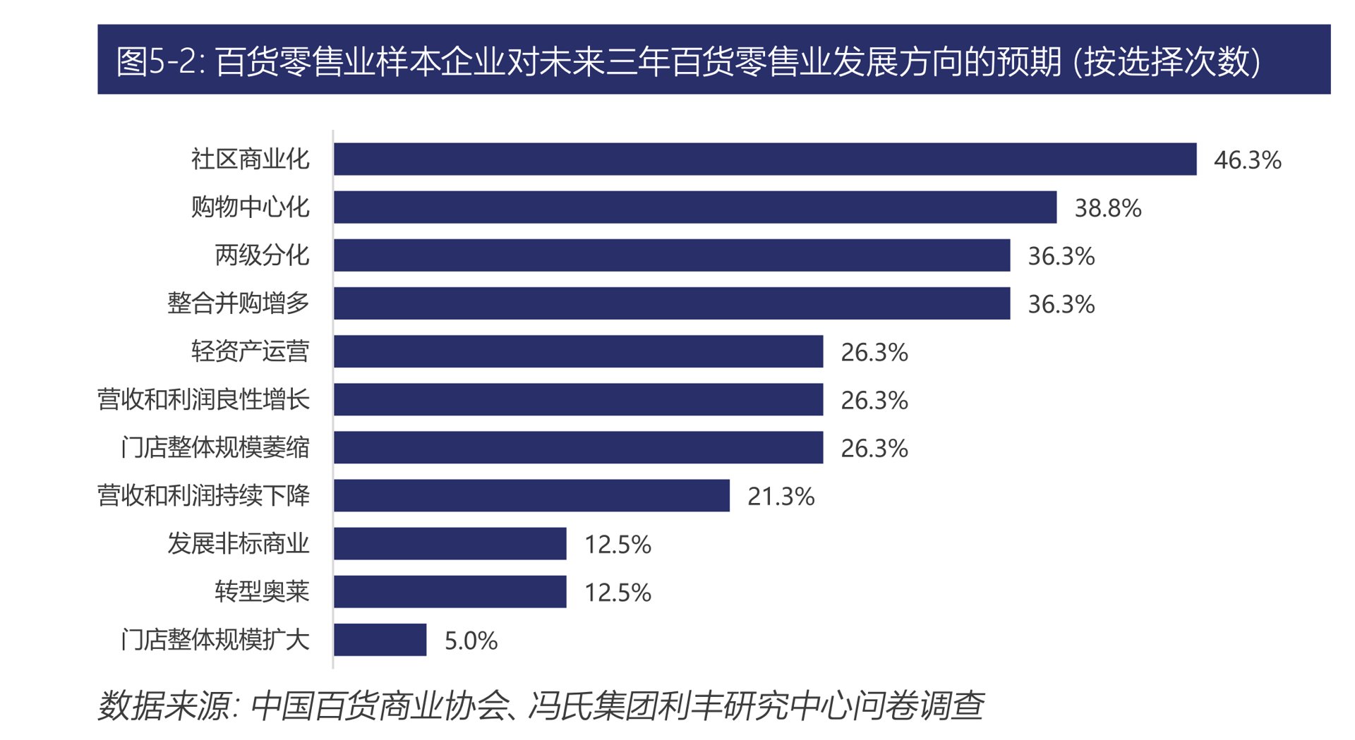 勘勋晴百货